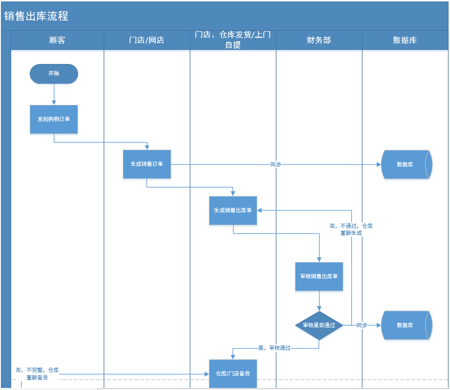 产品经理，产品经理网站